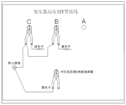 变压器绕组变形测试仪Yn形测量C相接线示意图