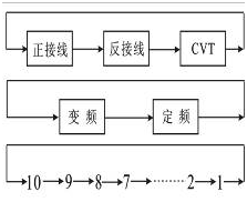 异频介质损耗测试仪菜单选择