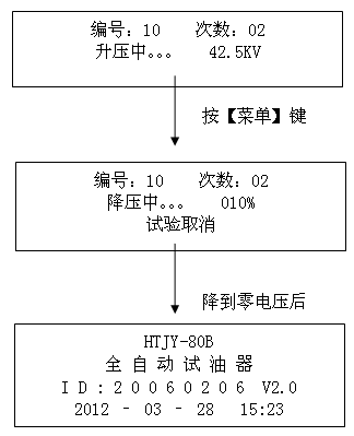 绝缘油介电强度测试仪正在升压，按【菜单】键后显示界面