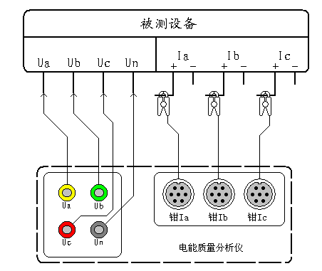 便携式电能质量分析仪不平衡度测试接线图