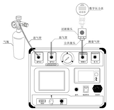 SF6密度继电器校验仪面板上测量口相连接图