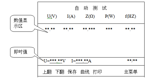 发电机转子交流阻抗测试仪屏幕显示自动测试界面