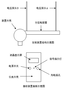 收发器与实木桌面玻璃怎么测量标准